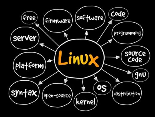 Linux image picture