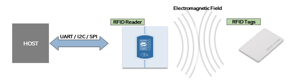 RFID-img2.jpg