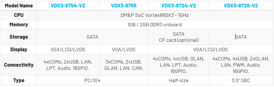 VDX3_table